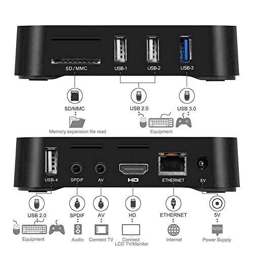 4K Mini PC Box – Android 10, 2GB RAM, 16GB ROM