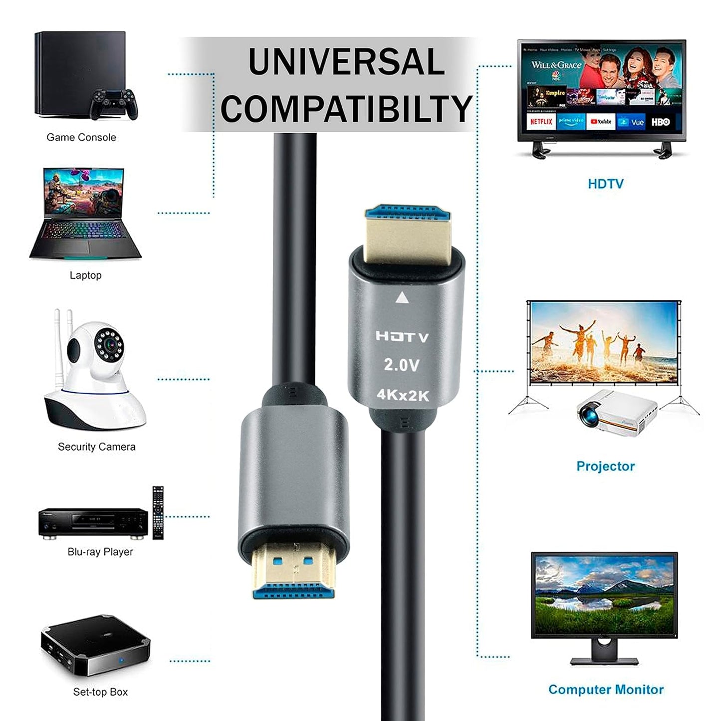 rts High-Speed 3D 4K 10 Meter HDMI Cable HDMI 2.0 Supported | 4K 60Hz, HD Audio & Video 2160p