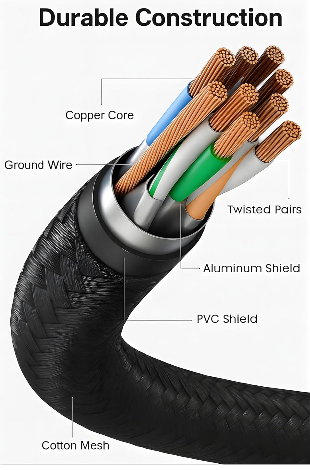 Premium Cat 8 Ethernet Cable Up to 40Gbps 2000MHz | Copper Core + F/FTP Braided High Speed RJ45 Lan Cable | Network Cable For Laptop, PC, Tv, Modem, Router