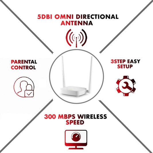 TENDA N301 N300 WiFi Router – 300Mbps, Easy Setup, Parental Control