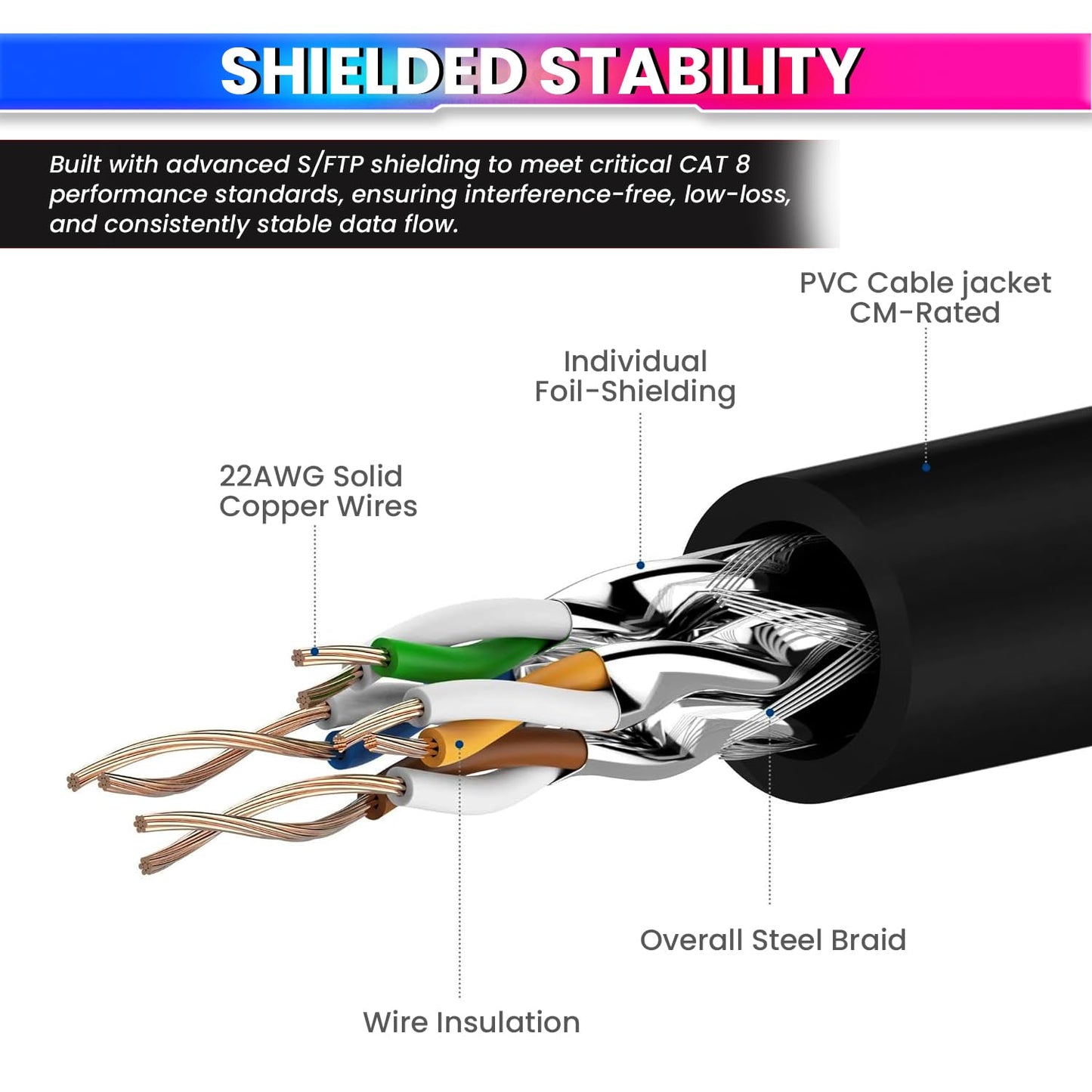 amiciTools Cat8 Ethernet Cable with 22AWG Solid Core 1 Meter | 40Gbps Ultra High-Speed LAN Cable, 2000MHz Bandwidth, Gold-Plated RJ45, Shielded Network Cable for Gaming, Routers & Servers