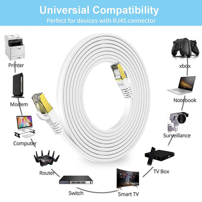 FEDUS Cat7 Ethernet Cable, Pure Copper Flat RJ45 LAN Cable