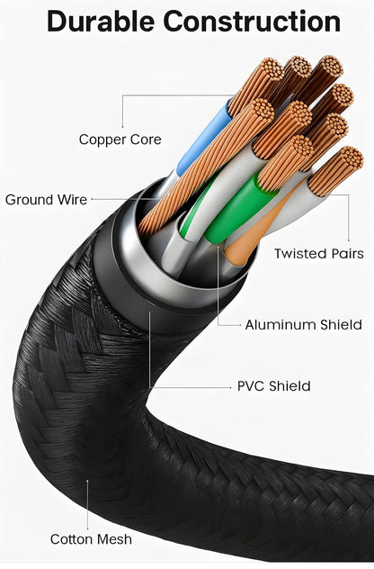 Premium Cat 8 Ethernet Cable Up to 40Gbps 2000MHz | Copper Core + F/FTP Braided High Speed RJ45 Lan Cable | Network Cable For Laptop, PC, Tv, Modem, Router